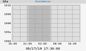 barometer