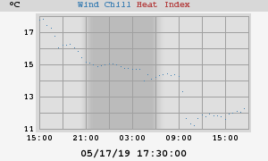 heatchill