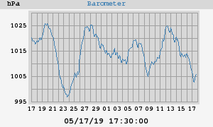 barometer