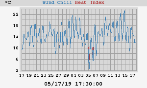 heatchill