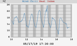 heatchill