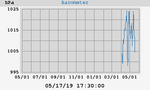 barometer